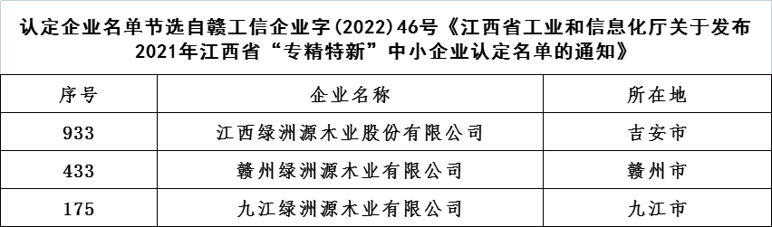绿洲源股份旗下全部公司均荣获“专精特新”称号